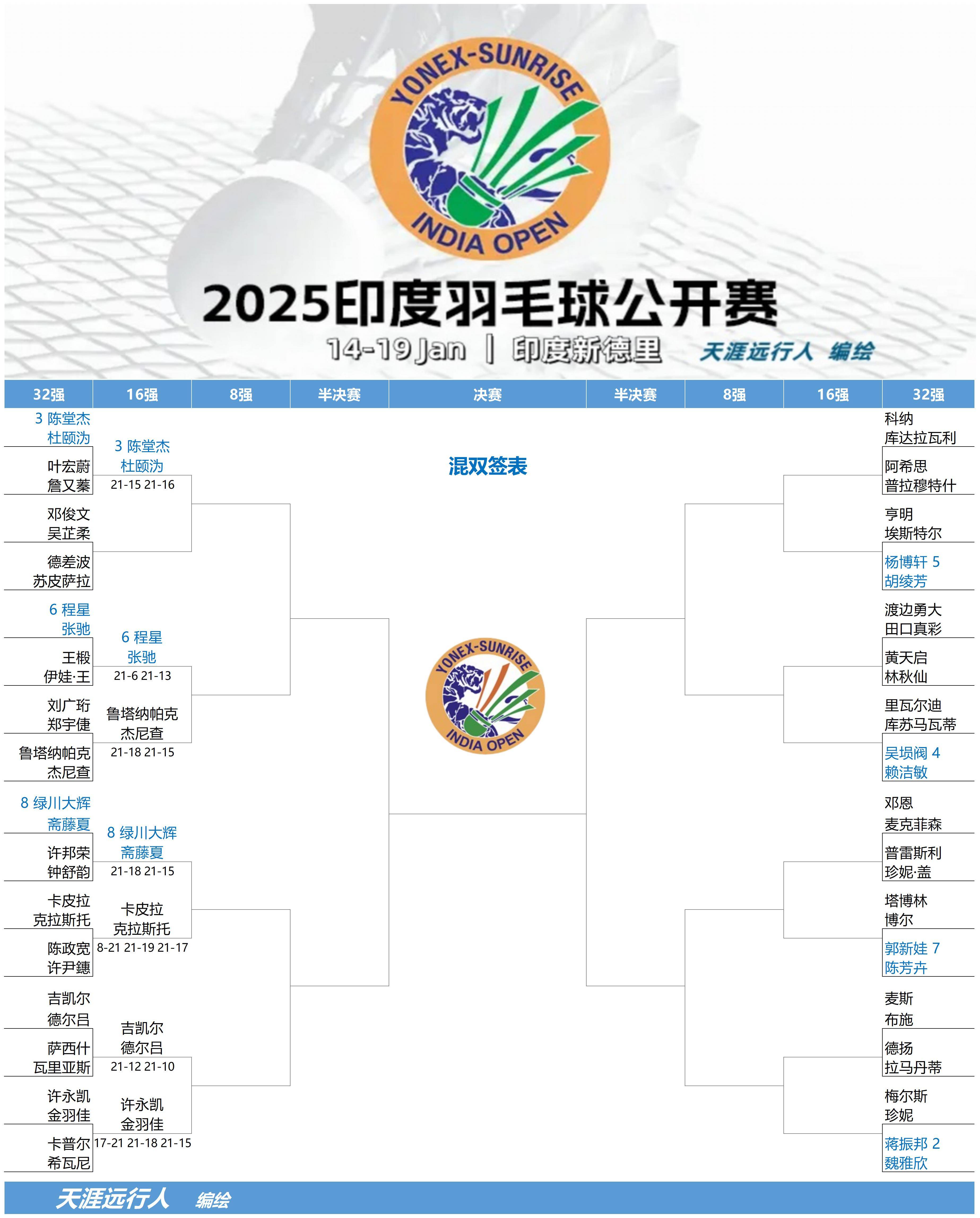 开云体育官方网站-印尼羽毛球队血洗印度羽毛球队，谌龙绝境逆转